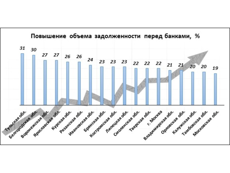 Поставить на паузу: в ЦФО снизились темпы выдачи ипотеки