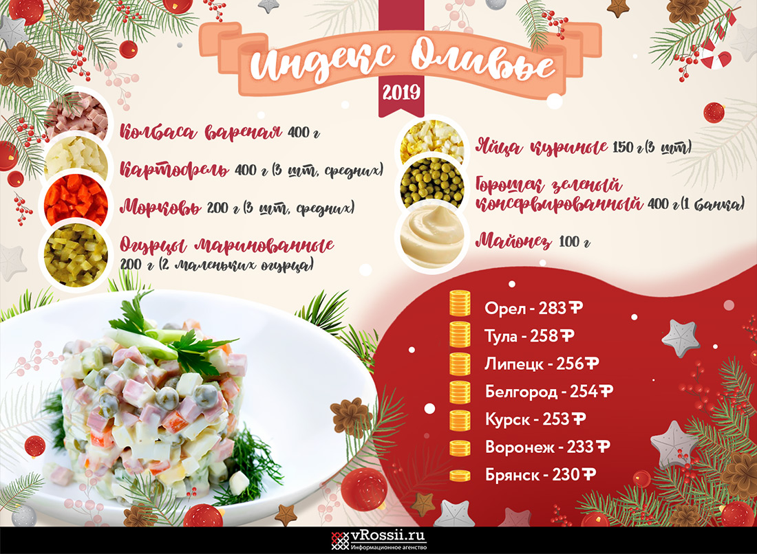 Новогодний Стол Оливье