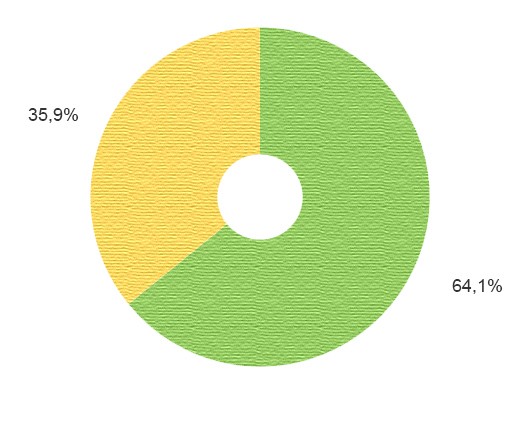 <span>Пол наших посетителей</span>